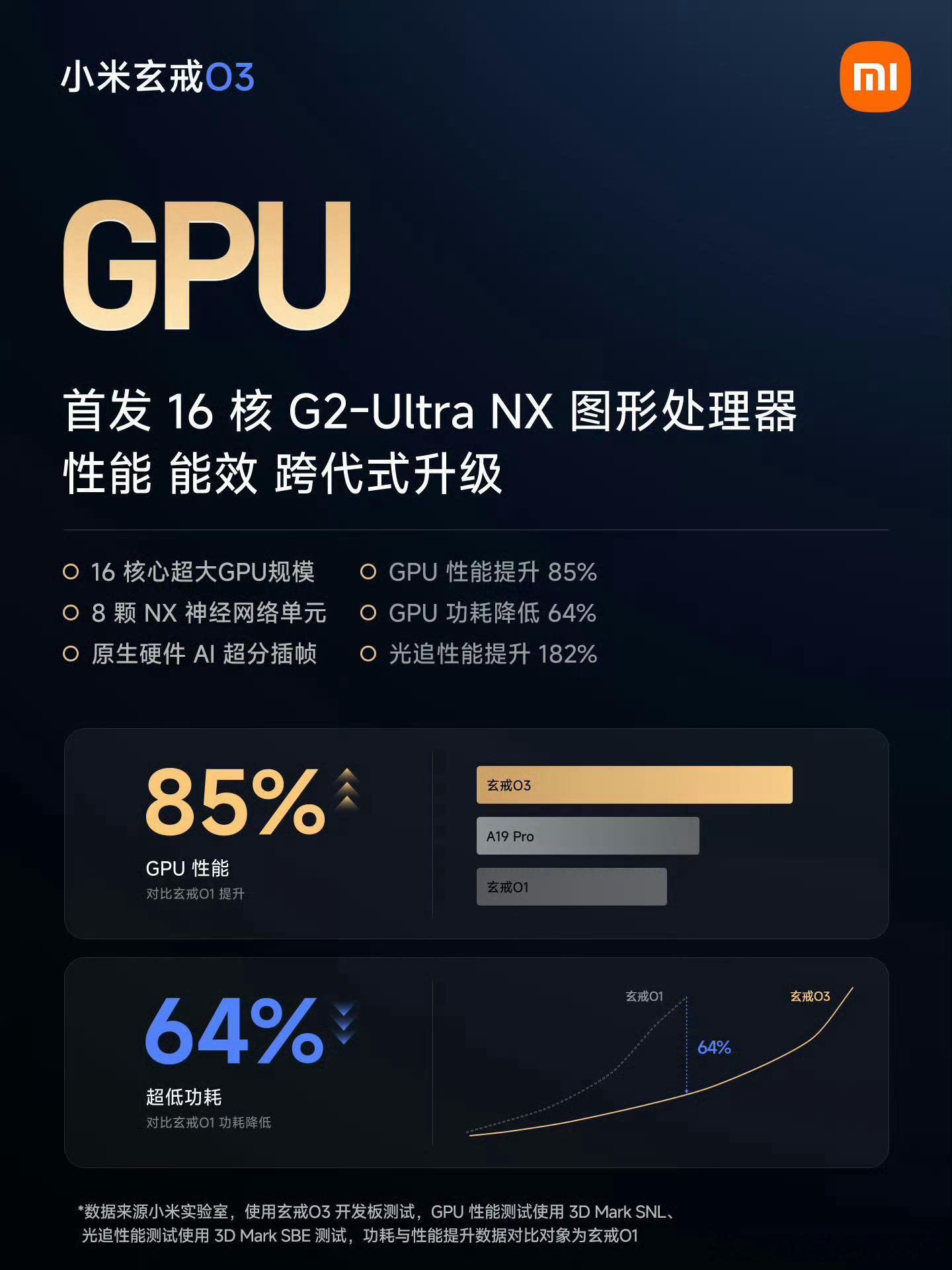 小米玄戒纸面数据赶上下个月要发布的8E6了 