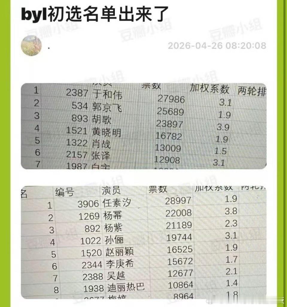这个所谓的名单你们猜猜谁家做的，咋那谁也上去了。 