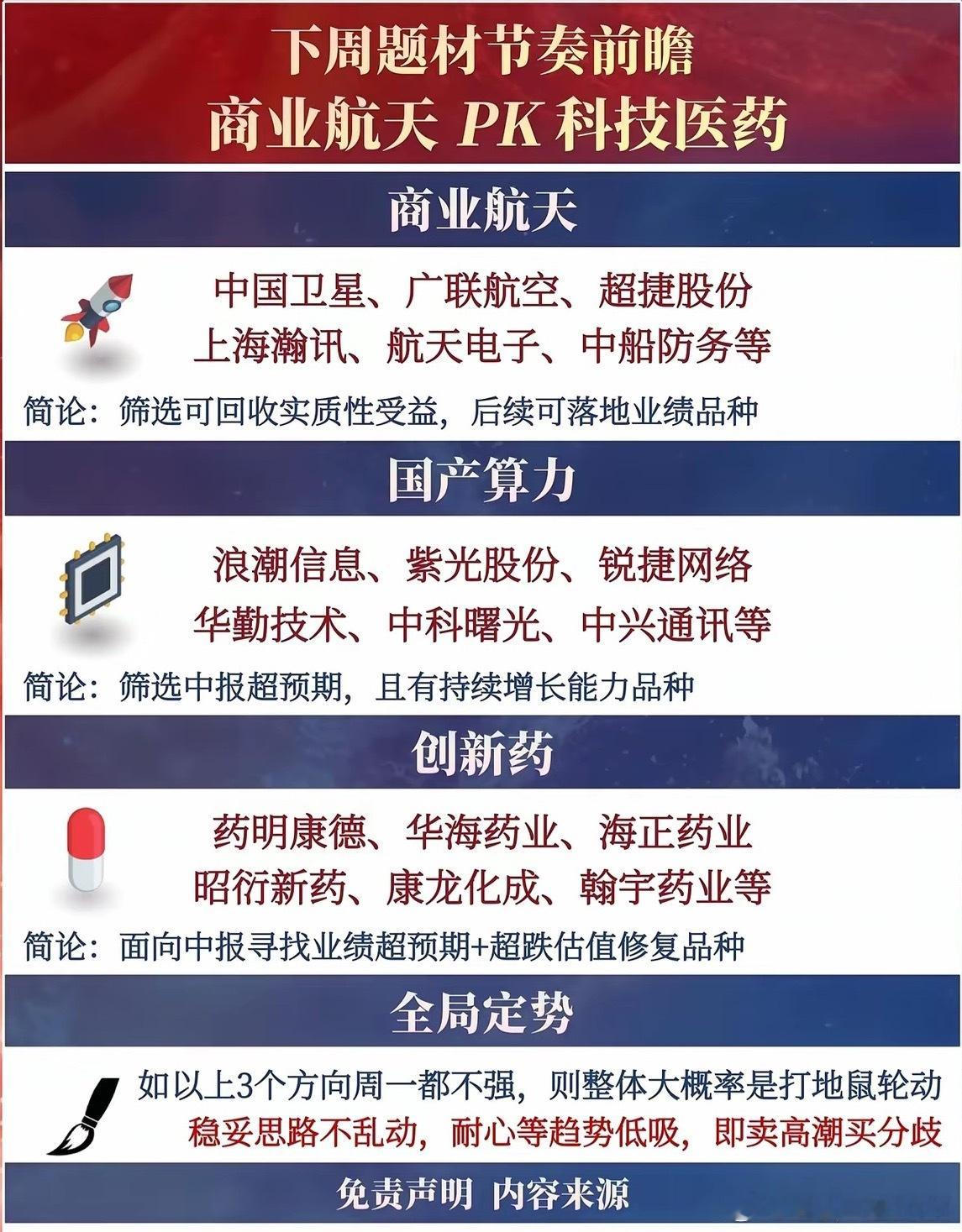 【下周题材节奏前瞻：商业航天 PK 科技医药】三大主线方向清晰： 