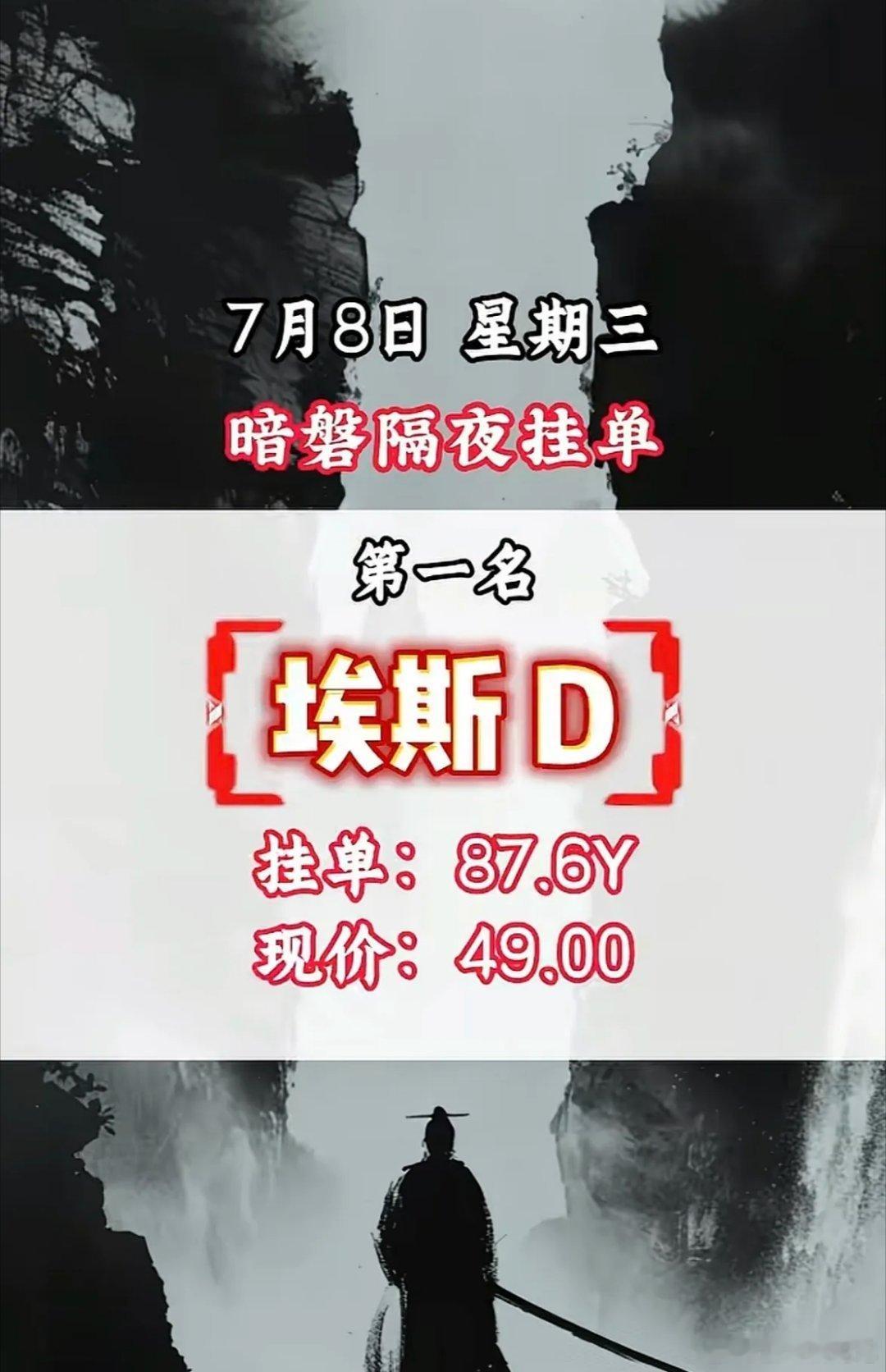 7月8日周三暗盘暗夜挂单，天娱数科强势来袭！7月8日周三暗盘暗夜挂单，天娱数科这