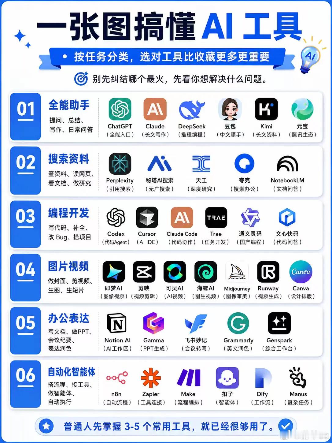 一张图搞懂AI工具ai工具推荐专业视频创作季微博二创视频创作季科普大作战
