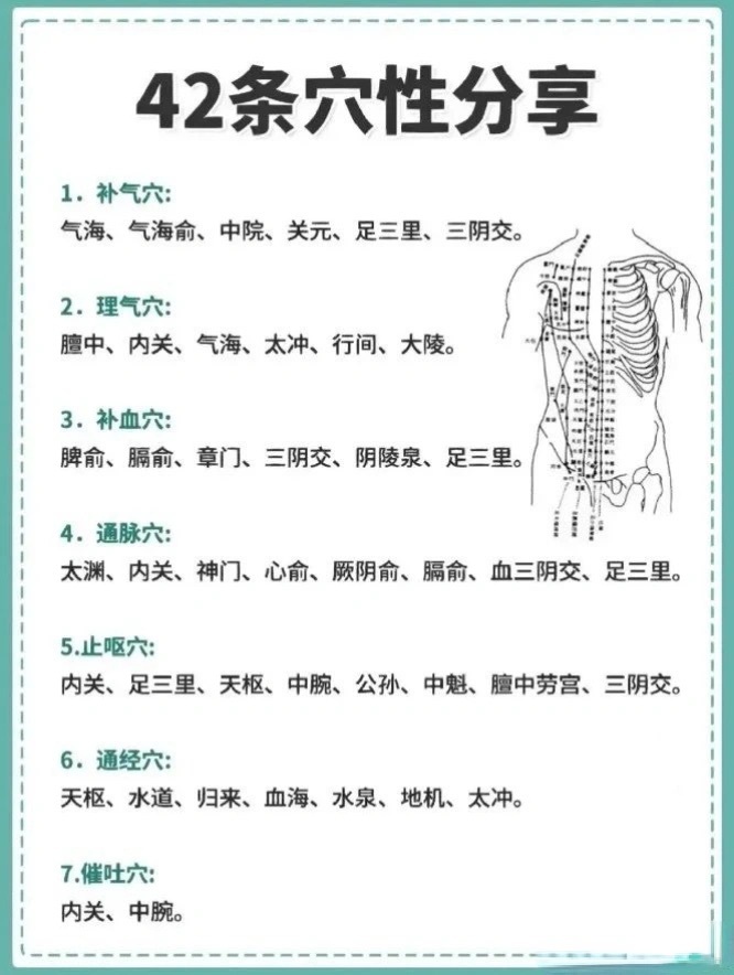 ✌️42个极具特别的穴位，相信你一定需要每个穴位都有它自己的特点与穴性。掌握了y