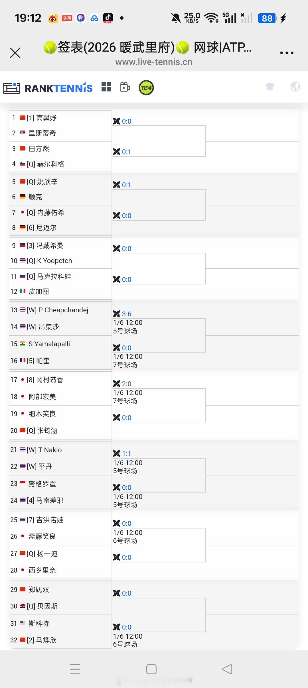 小花小草资讯【🇹🇭暖武里W75】女单签表🇨🇳高馨妤vs🇷🇸里斯蒂奇?