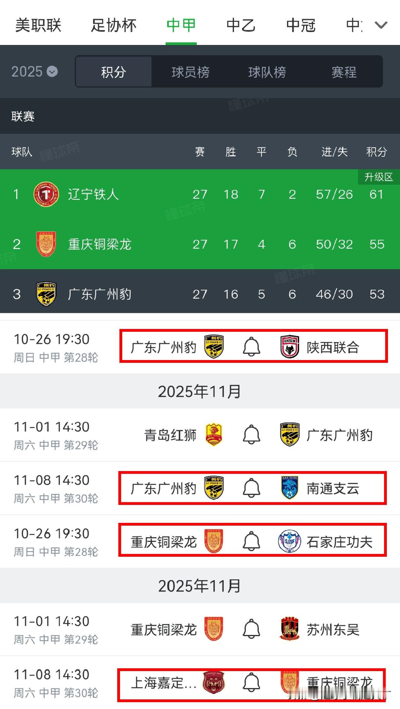 今年重庆铜梁龙应该不会再刹车了吧？最后3轮2胜1平就能中超了。

不过从最后3轮