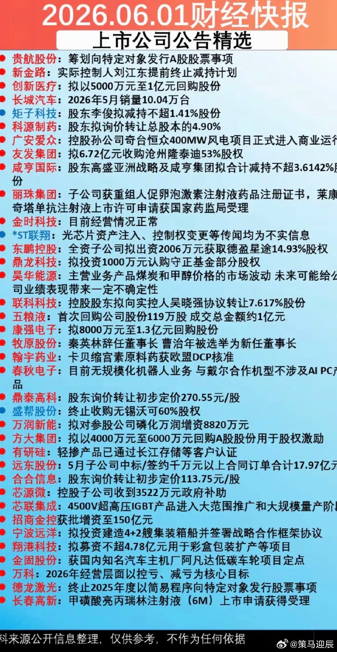 6.2周二  上市公司公告精选汇总！37家公司发布公告！3家公司利空消息！主要涉