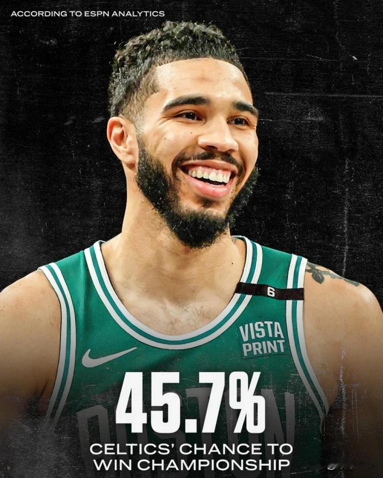 👀ESPN预测各队夺冠概率：掘金0.8%最低 绿军45.7%骑士1.7%
就按