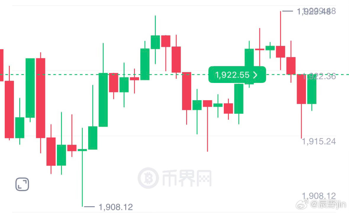 7.16二饼辰野午间分析早间分析达到1900且支撑有效，当前反弹势头正猛！哆头格