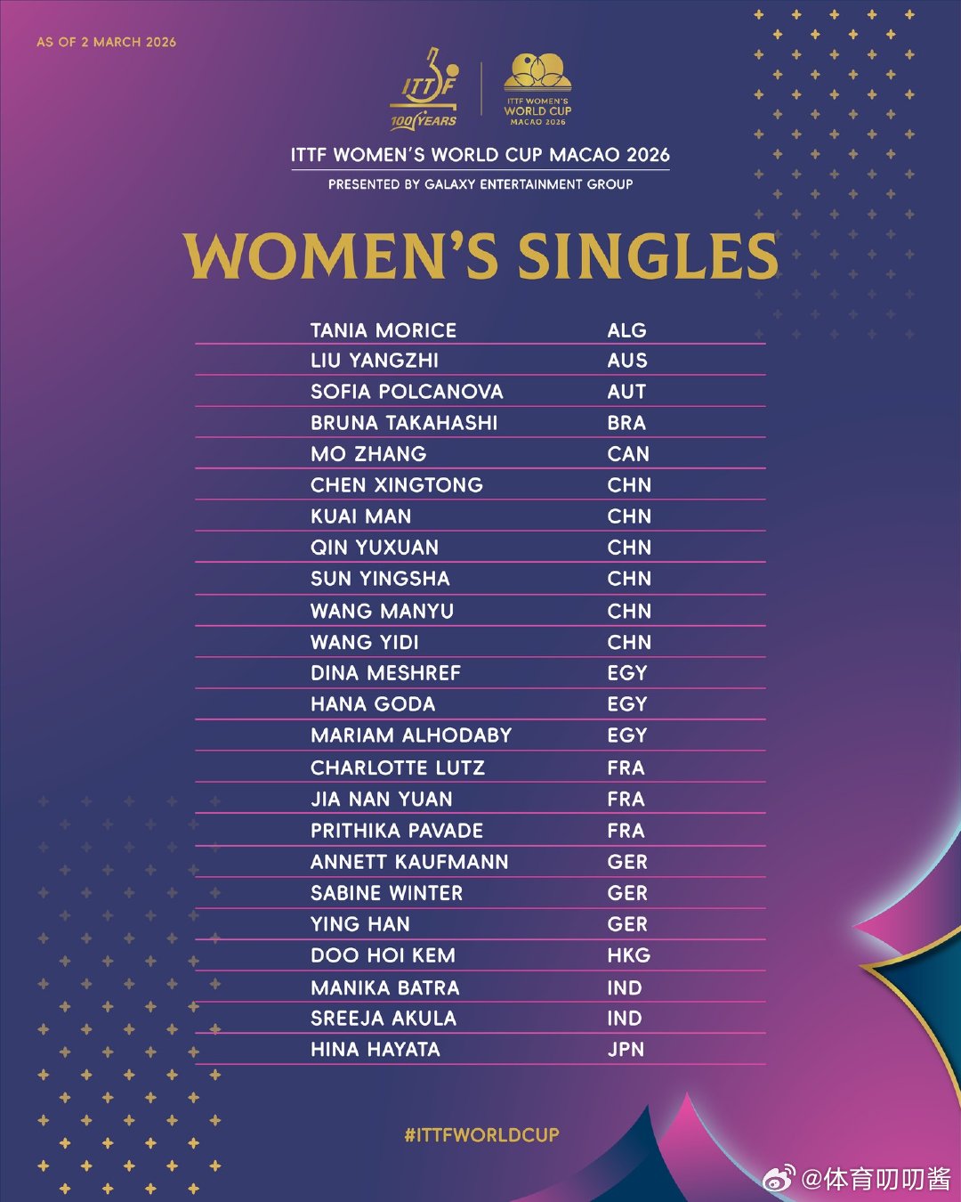 2026澳门世界杯参赛全名单 2026年国际乒联男子、女子单打世界杯将于3月30