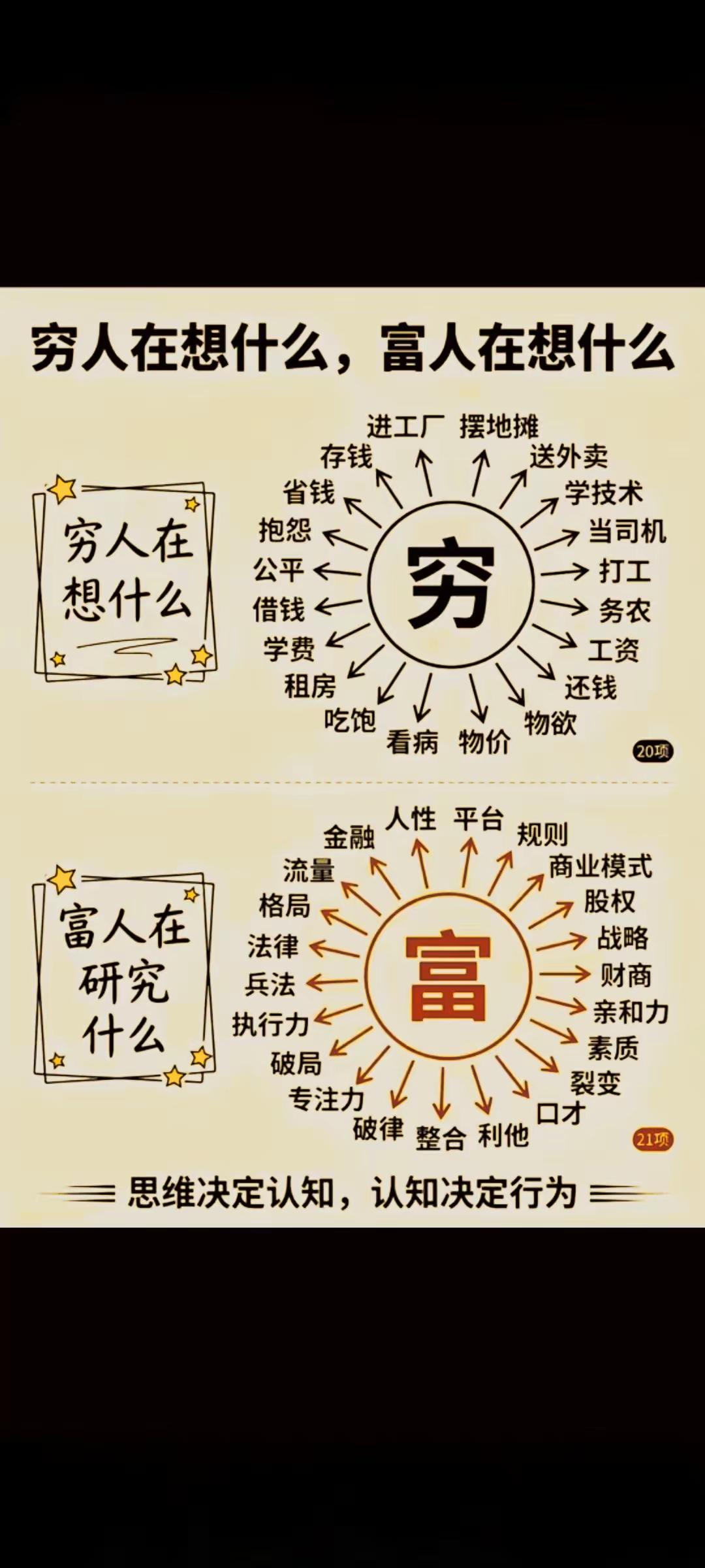 穷人与富人的区别