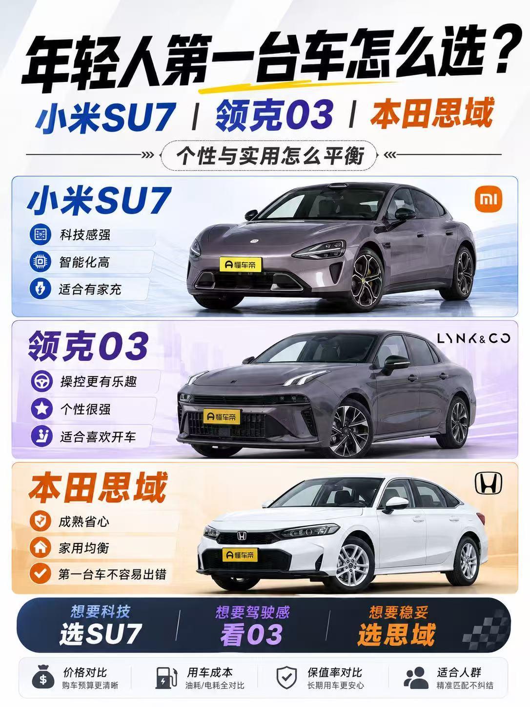 年轻人的第一台车怎么选？小米SU7、领克03、本田思域，个性和实用怎么平衡？
 