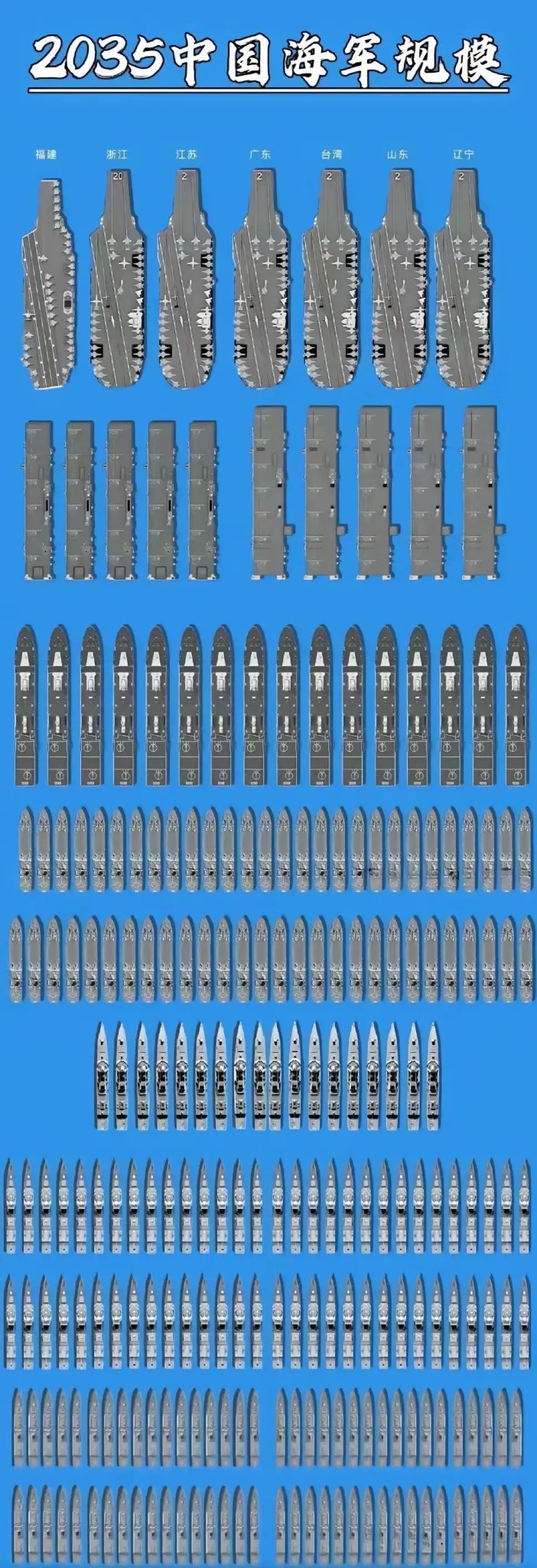 当我们拥有1艘航母时，我们令人担忧。 当我们拥有2艘航母时，我们成为地...