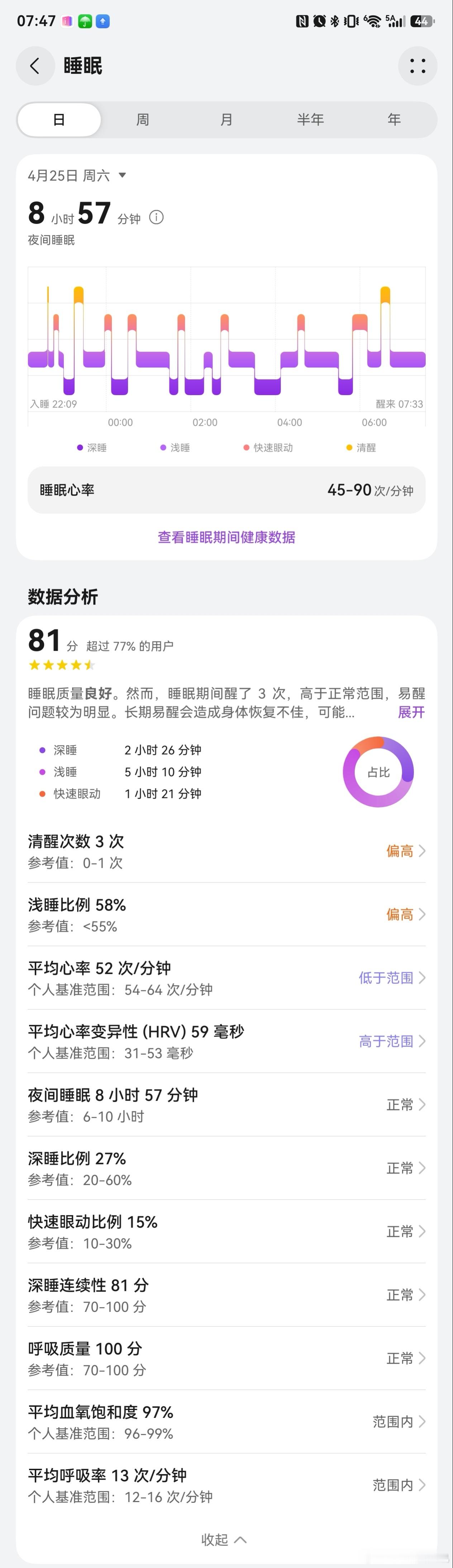 哄我儿子睡觉又把自己哄睡着了