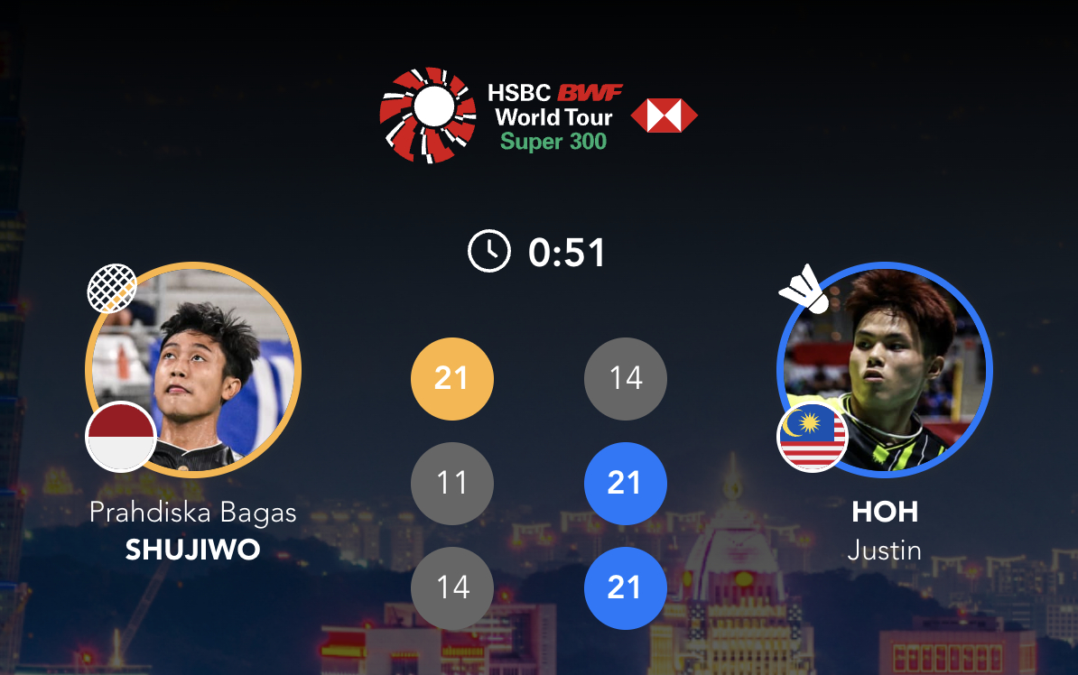 贺首维🇲🇾 14-21、21-11、21-14 🇮🇩尤索夫2026年中国