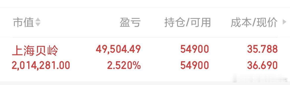 小贝贝突破了前方高位36.53能走出行情吗？36.53是仙人指路吗？莎莎决定再拿