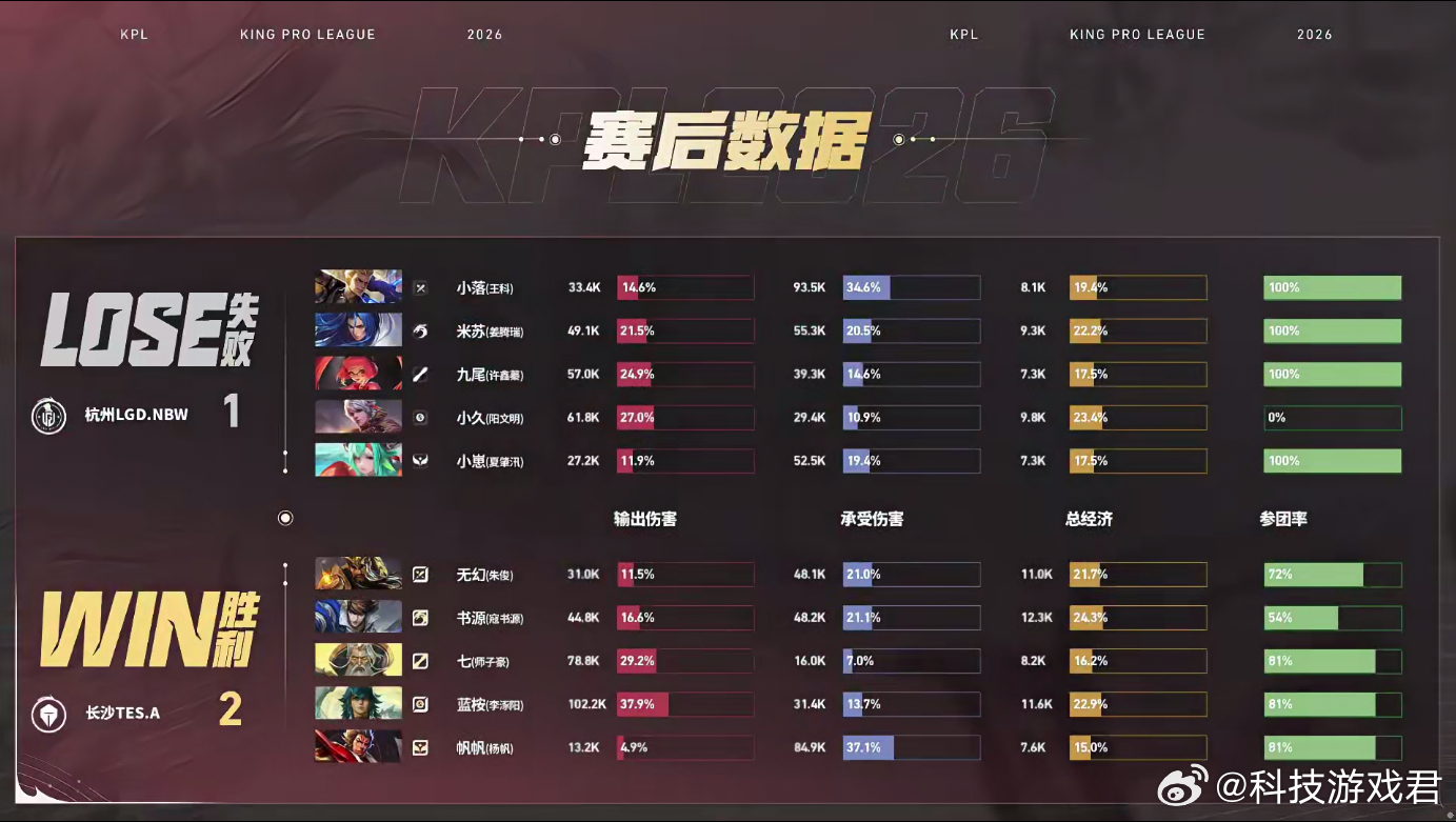 书源绝活赵云太C了LGDNBW对战TES赵云埋伏抓掉安琪拉，配合队友控下野区资源