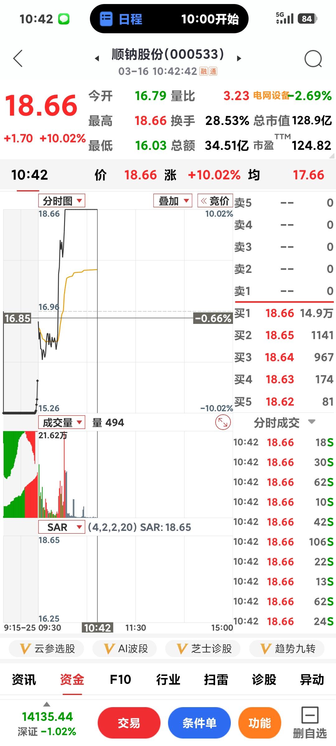 智能电网逆市大涨

       沪指低开低走，目前已跌至4055点，不过智能电