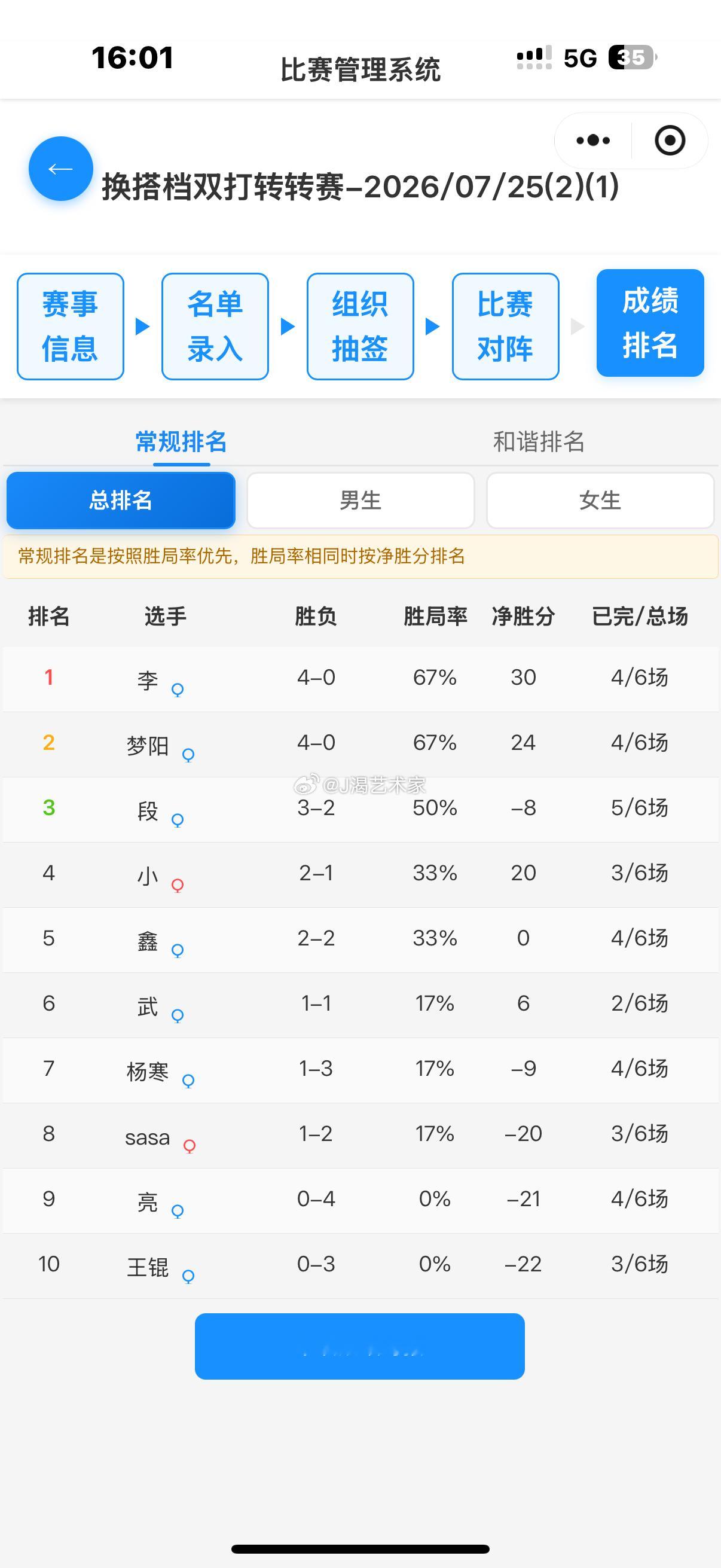 猜猜李是谁？笑死了，我这么菜没想到赢了四场竟然。