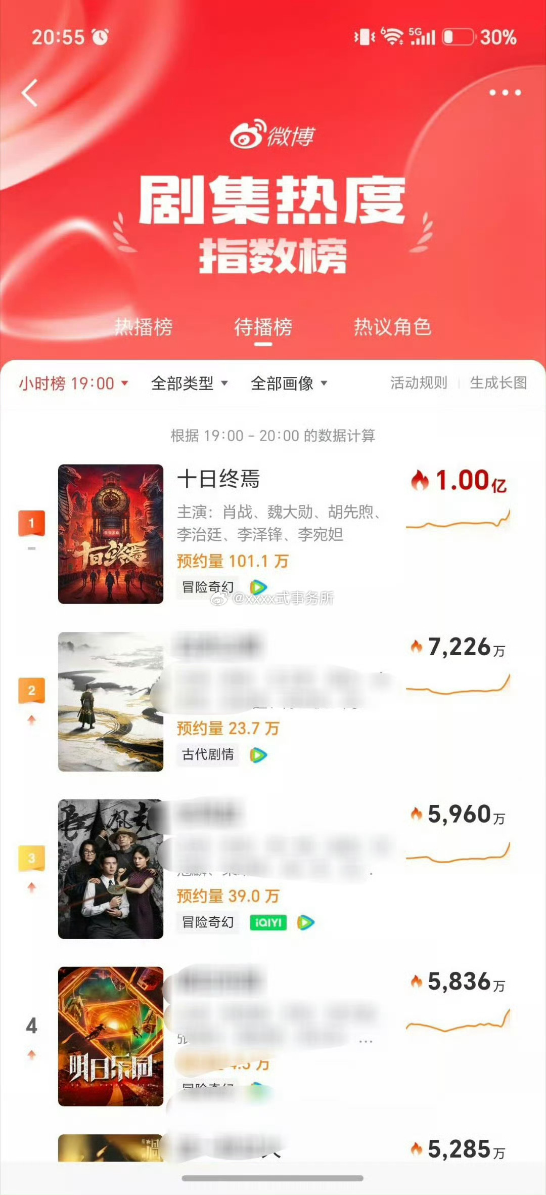 十日终焉只是发了两个高质量片花 就破亿了 
