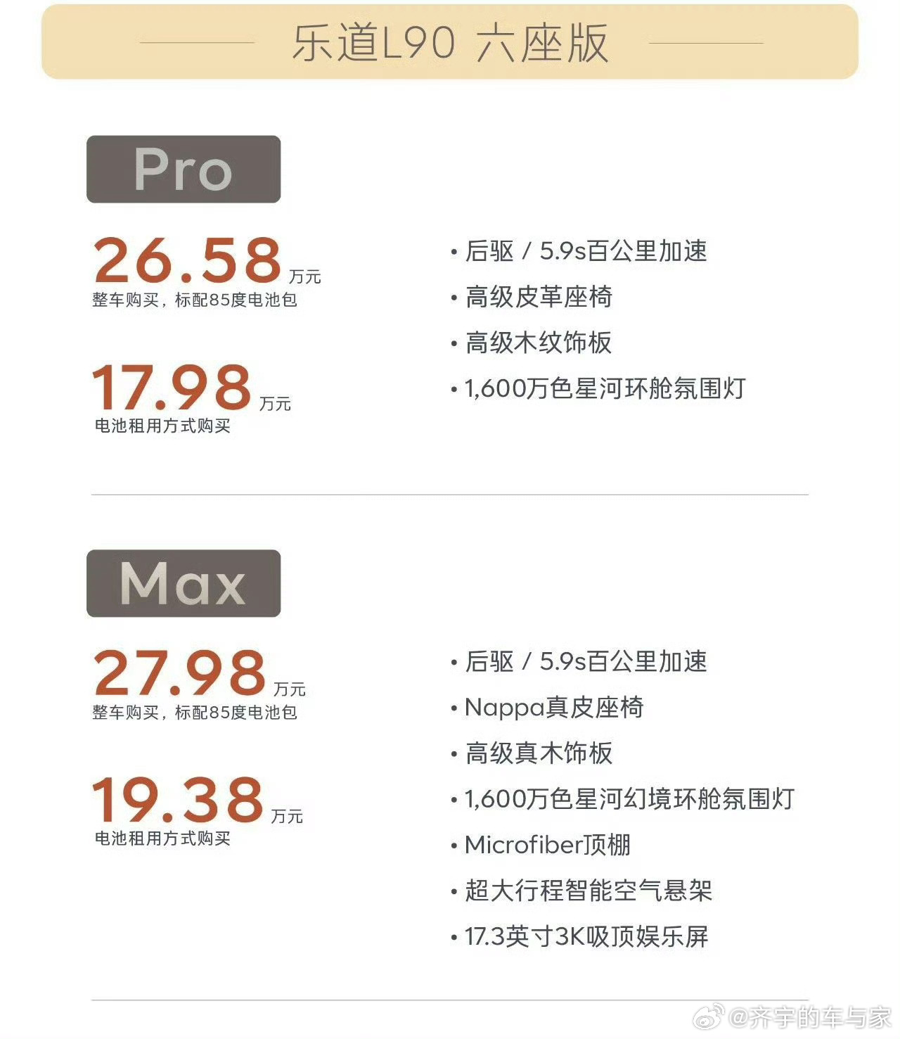即使是全款拿下，乐道L90全系也都在30w以内了，而且全系标配了一大堆别家都要选