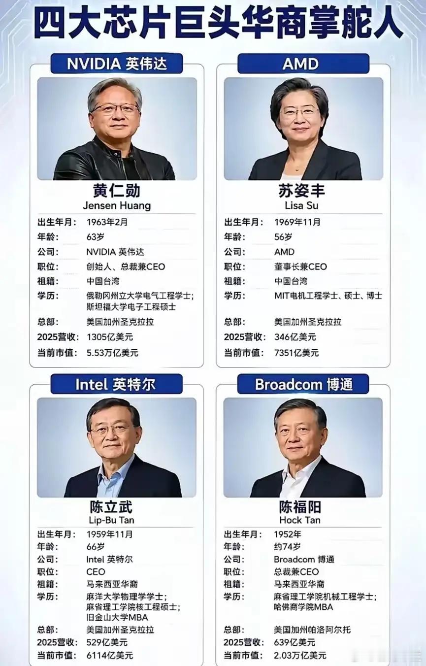 芯片领域，中国迟早会成为世界领先地位，并且无人能敌！我这么说，是有理由的！目前全