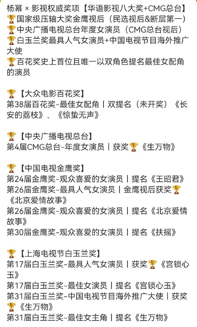 杨幂 奖缘 少在这里发洗脑包了，且不说你幂神手握不少主流奖项+提名，就算没有那杨
