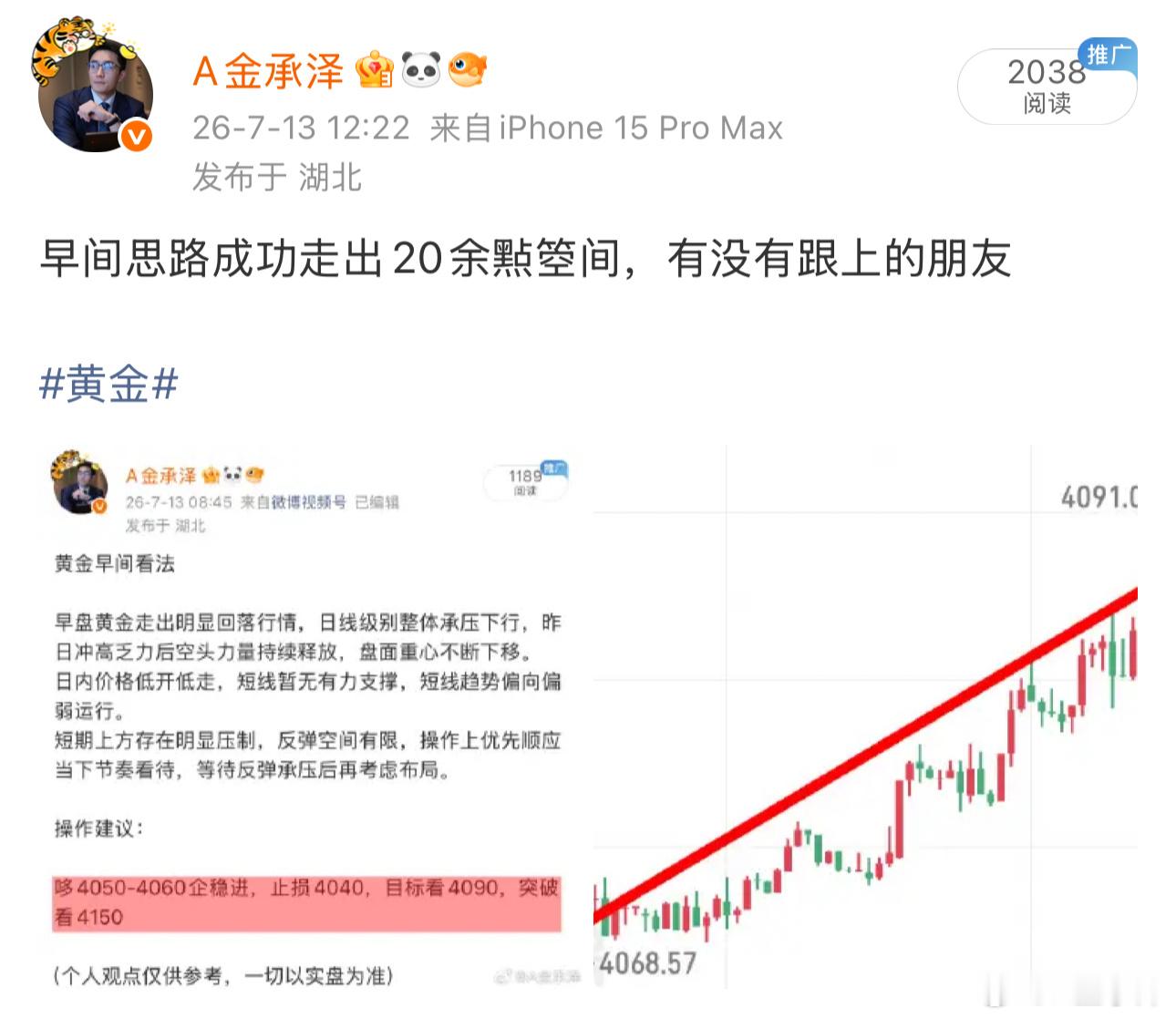 多次提醒，空头如期而至～黄金