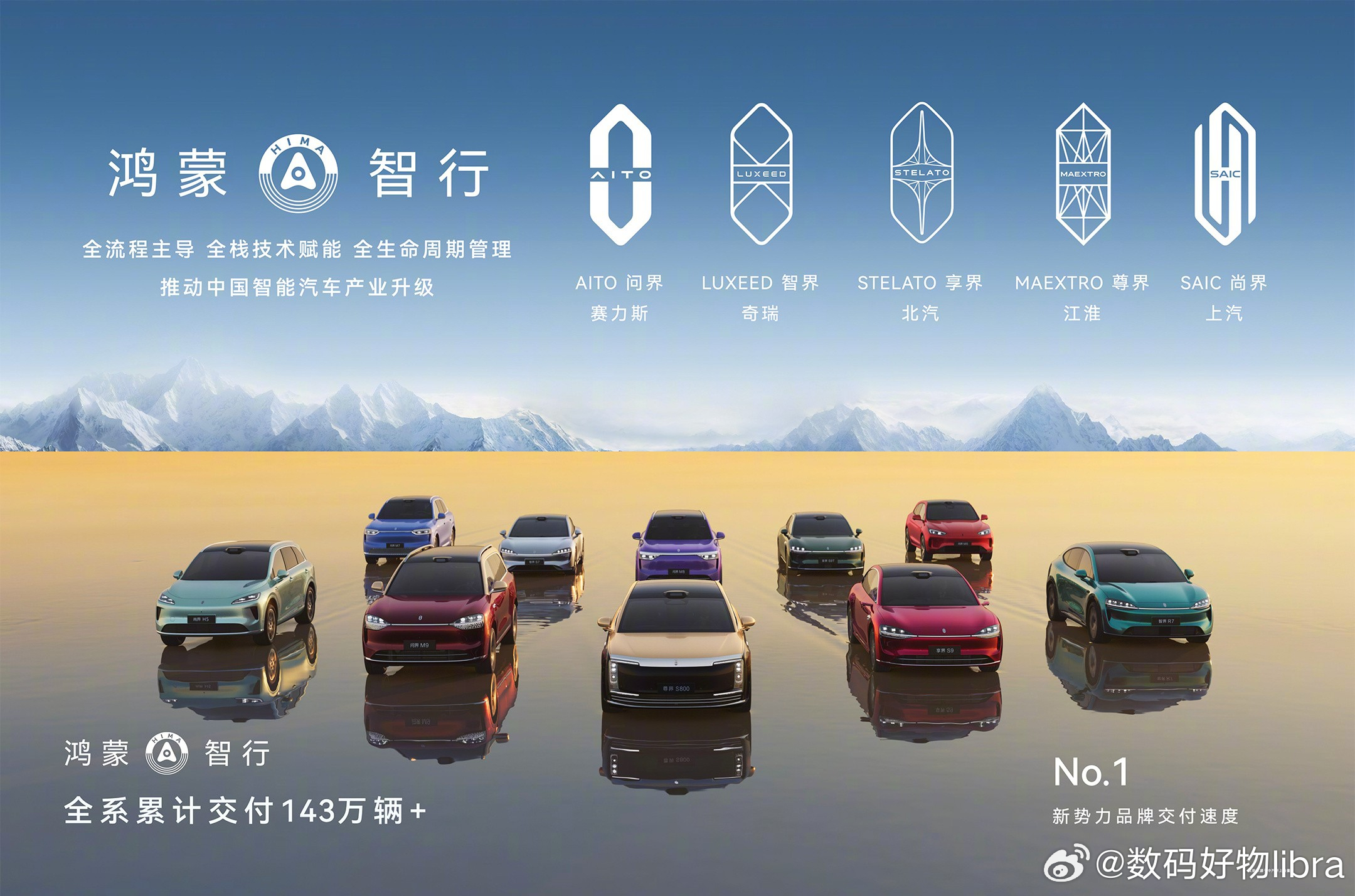 鸿蒙智行在短短51个月达成累计交付143万辆，不仅是数字上的里程碑，更是对中国智