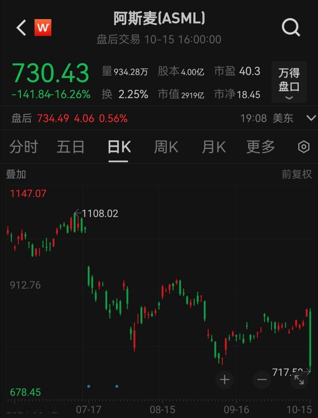 阿斯麦甩锅说“尽管人工智能领域持续展现强劲的发展势头和上行潜力，其他市场板块的复