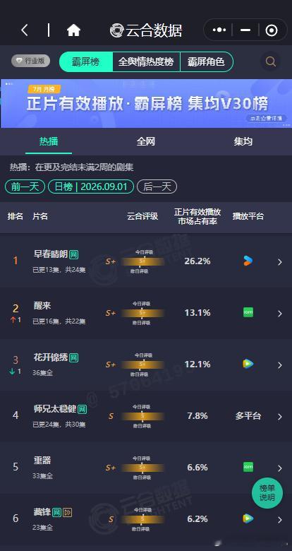 早春晴朗26.2早春晴朗云合逆跌早春晴朗26.2，早春晴朗云合逆跌，咱就说单更都