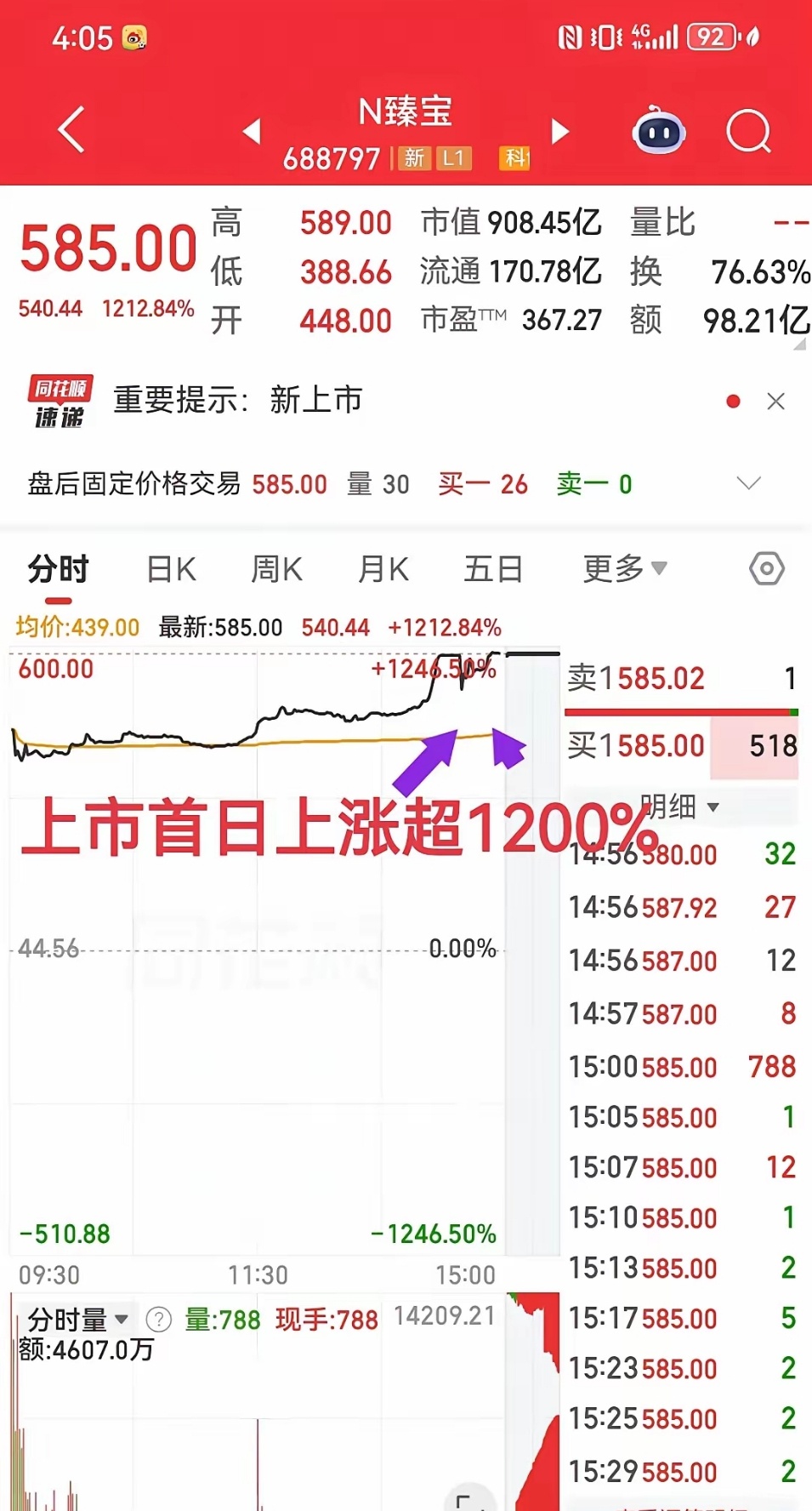 又一只首日10倍A股诞生6月24日热门股整理及点评！长电科技：封测领军，新高在望