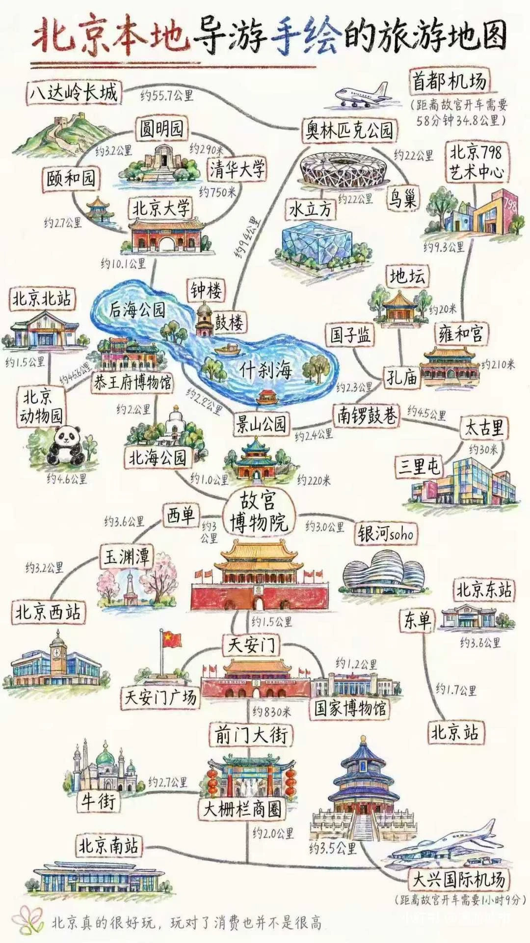 当我用ai点点做北京攻略😎我将得到…