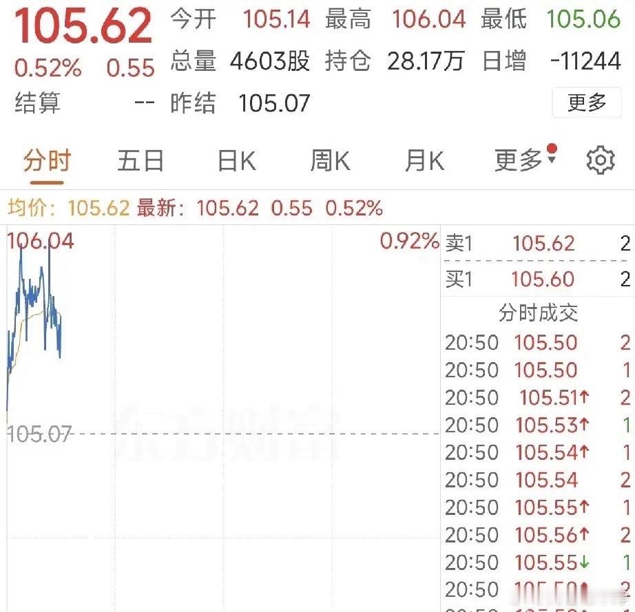 深夜全球市场大震荡，美股两大指数再创历史新高，科技股走势严重分化，外围全面走强，