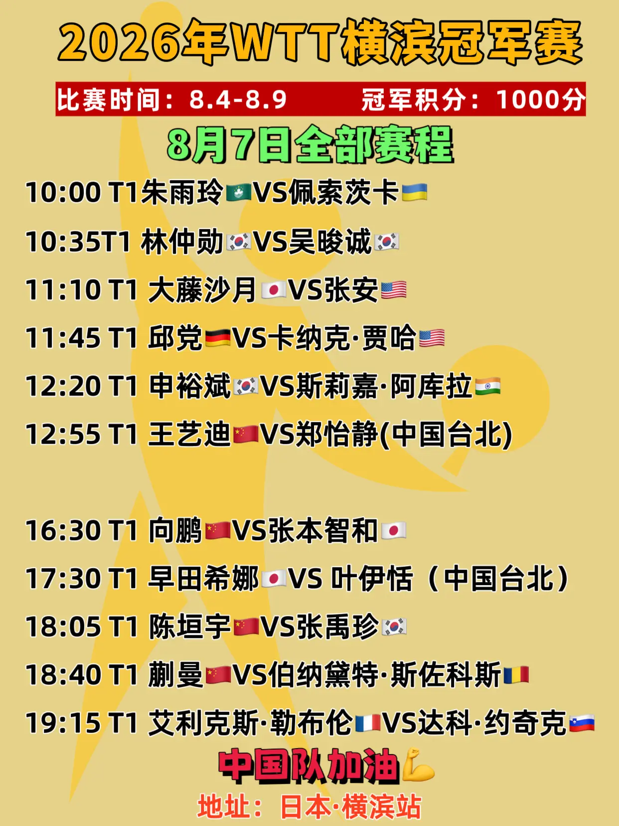 横滨冠军赛。8月7日全部赛程