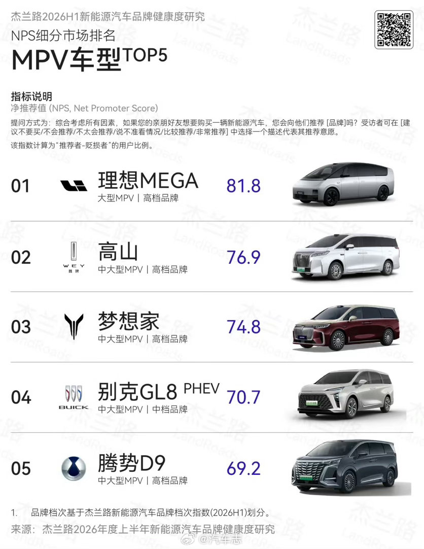 身边很多低调的朋友，家里都有一台MEGA是真的理想mega