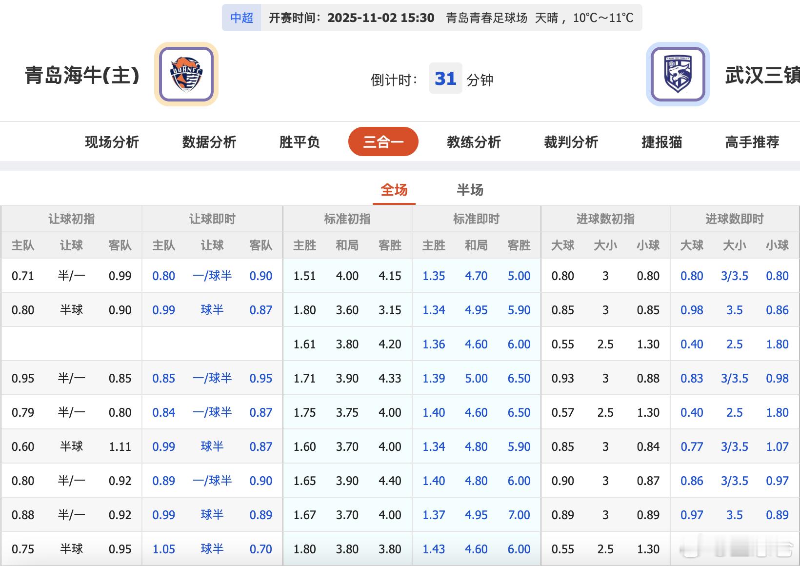 中超联赛青岛海牛VS武汉三镇 可以宣告海牛成功保级了吧 ​​​