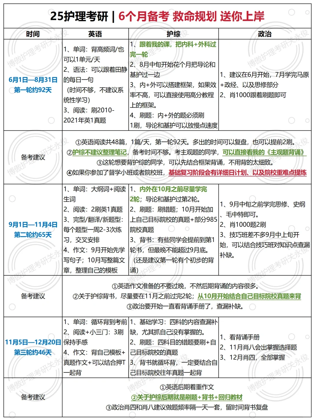 25备考⭕️6个月备考救命规划助你上岸