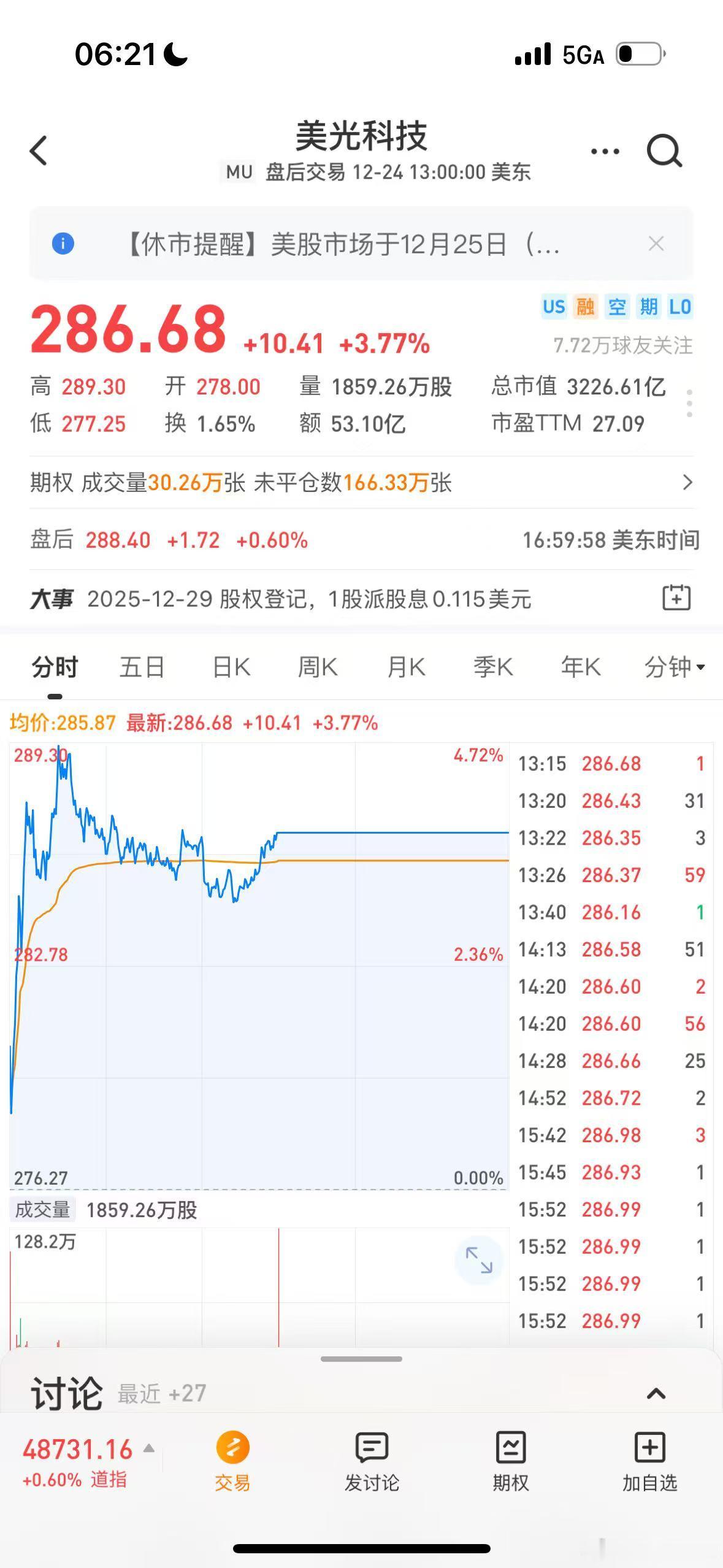 美光2026财年Q1（截至2025/11/27）核心参数（超预期）• 总营收：1