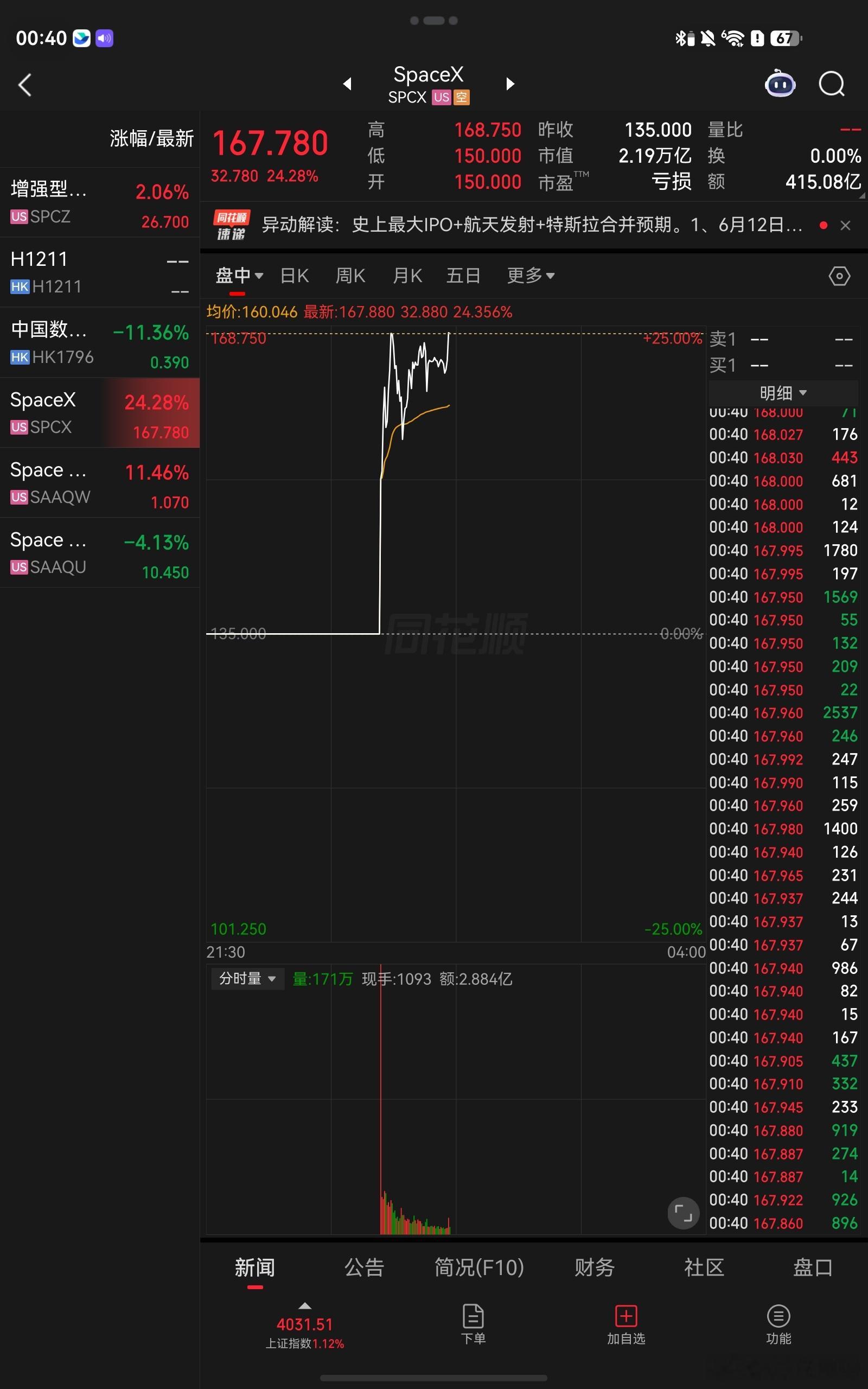 SpaceX 2.19 万亿美元市值 