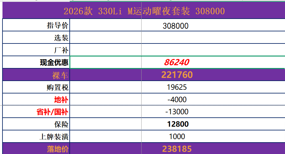 宝马价格刷新历史最低刚刚要看3系的朋友呢？3系价格来了 