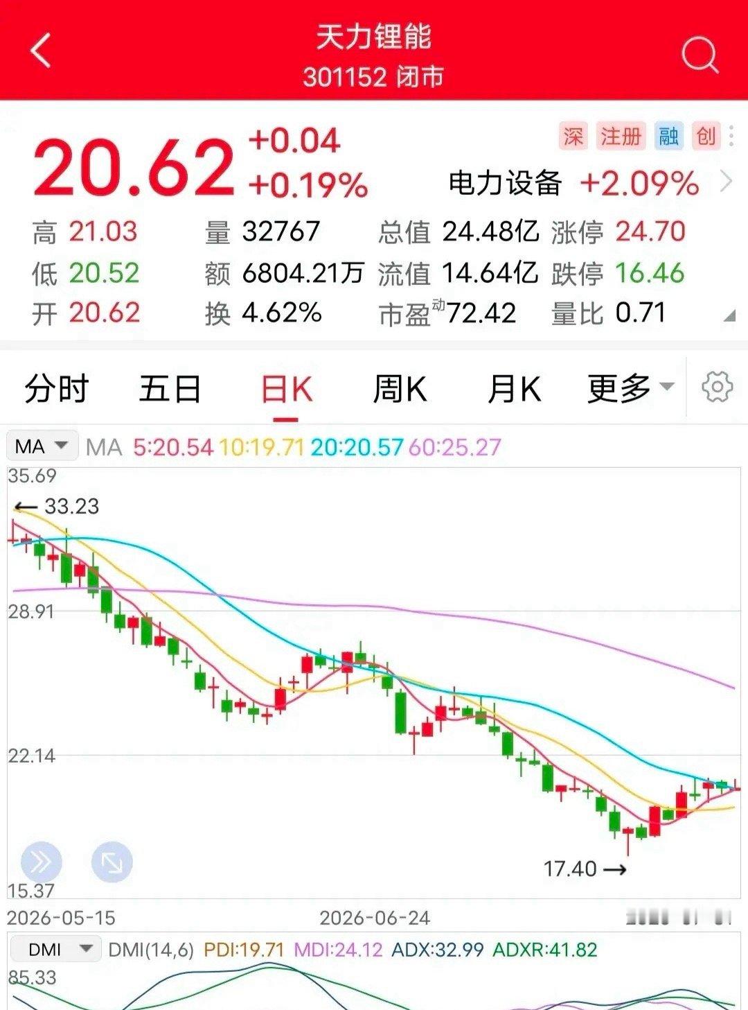 利空：被立案调查！手里拿着这货的玩家，本周末挺郁闷了。7月31日晚间，据财联社消