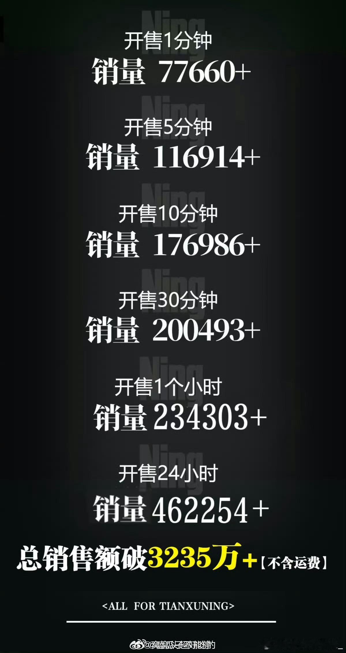 田栩宁首本五大ELLE8月刊战报来了仅13H25min就登顶内娱五大杂志销量榜首