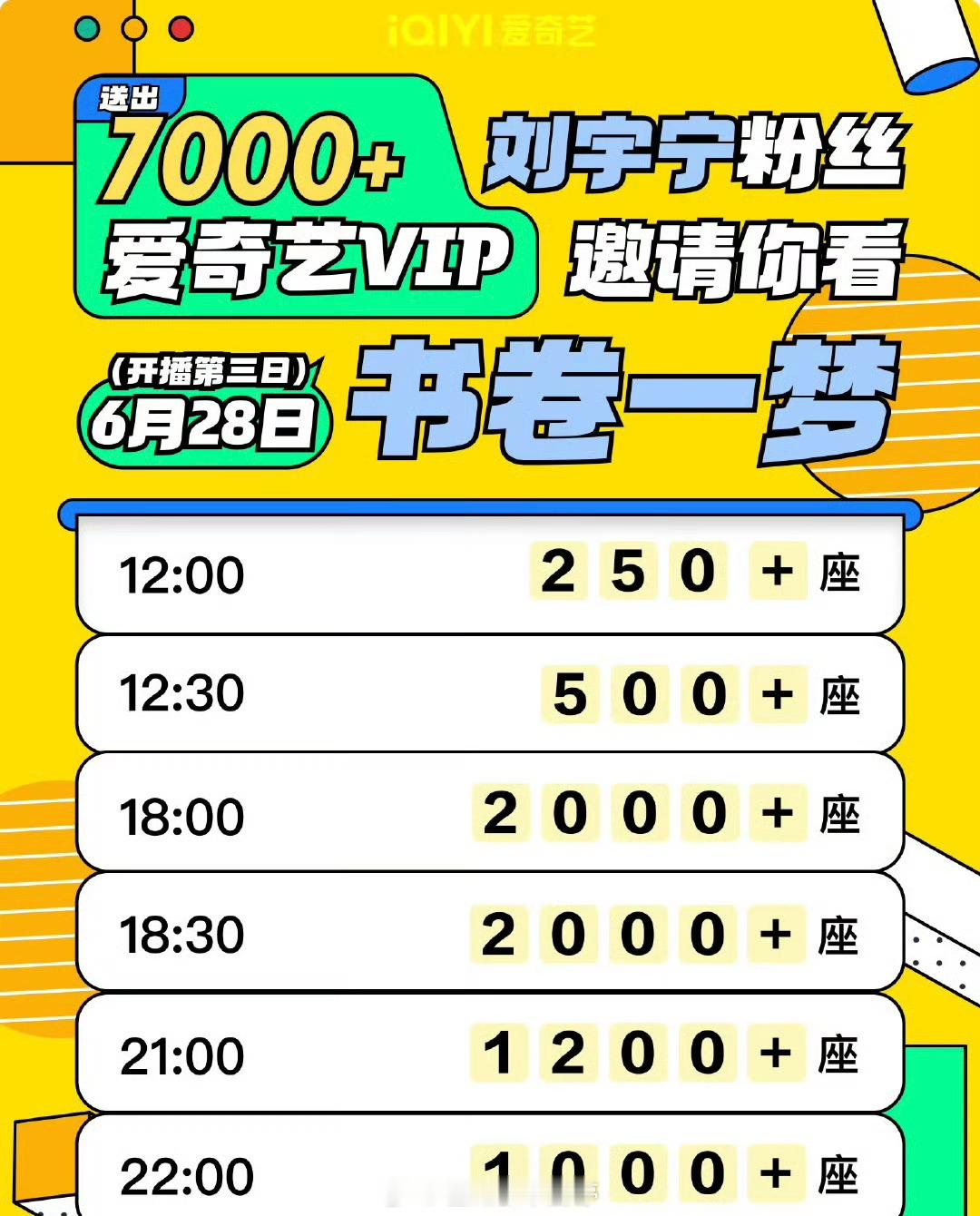 今天刘宇宁粉丝再送7000+爱奇艺免费会员邀请大家看书卷一梦！ ​​​