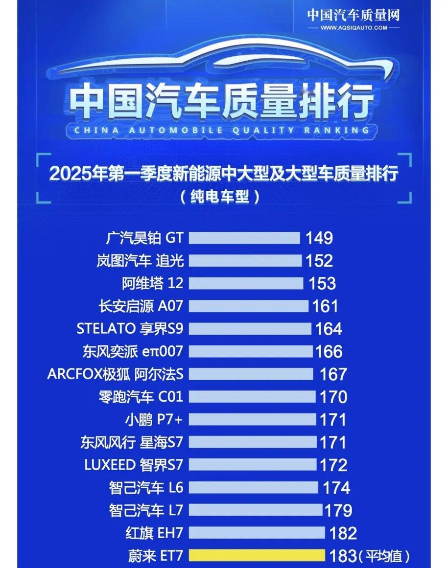 大v聊车小米su7 啊？？？[费解]这个排行真的假的？ ​​​