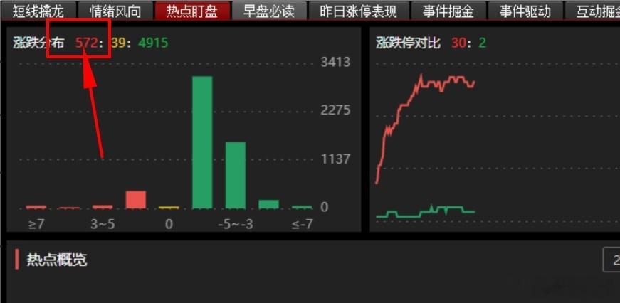 严查这500多个股，为什么大家都跌就你们涨？ 