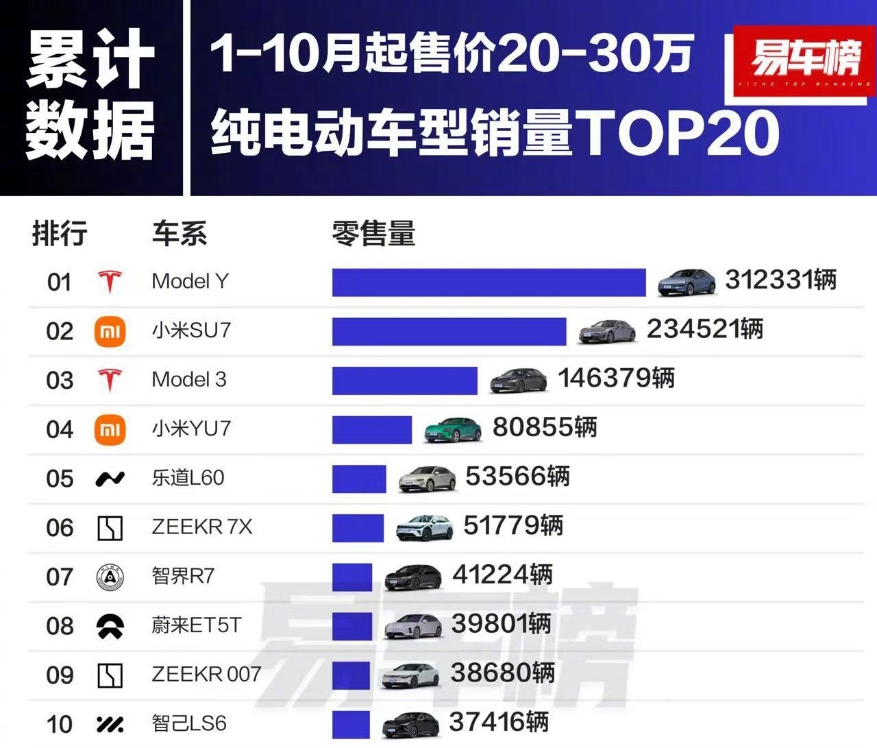 小米汽车是特斯拉最成功的效仿者，没有之一。 