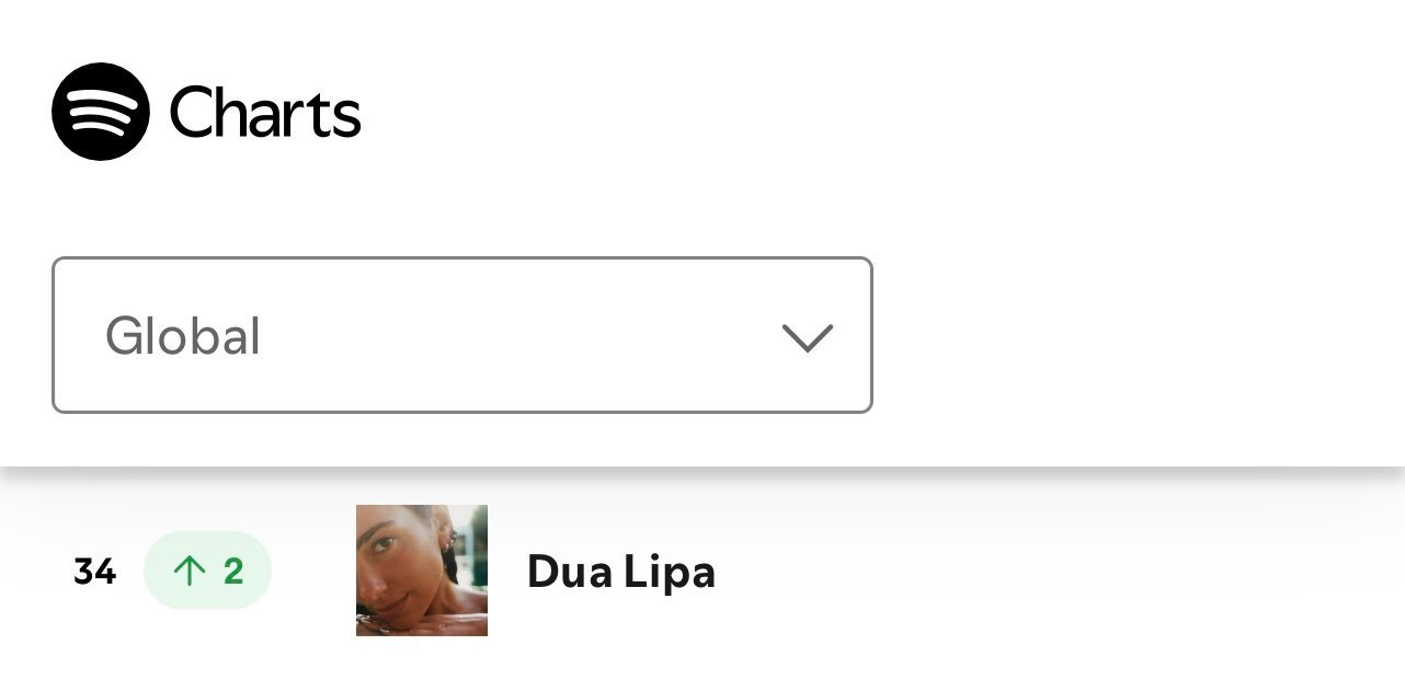 DuaLipa[超话] Training Season 周六日播回到第十八位～ 