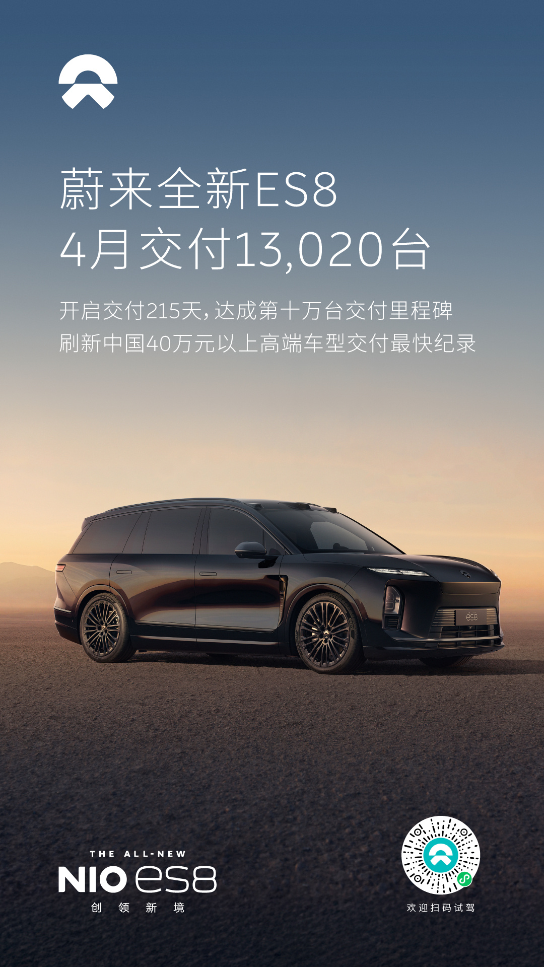 蔚来公司4月交付29,356台，同比增长22.8%。其中：- 蔚来19,024台