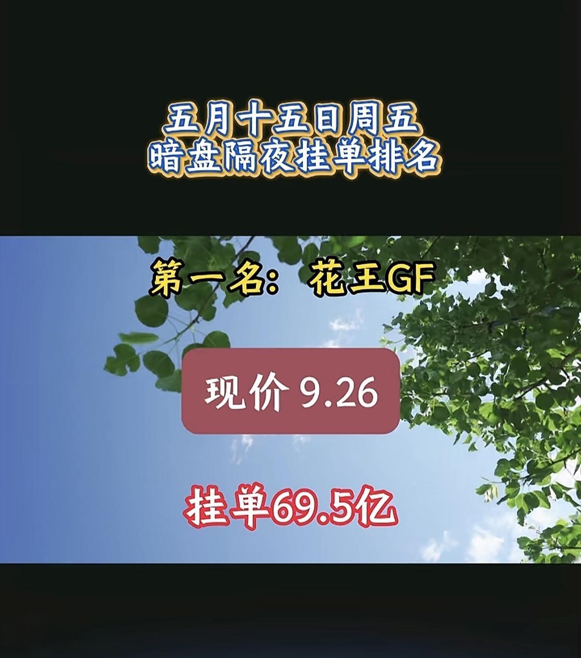 5月15日周五暗盘隔夜挂单排行榜揭晓

暗盘隔夜挂单里，协鑫集成排第五，还挺引人
