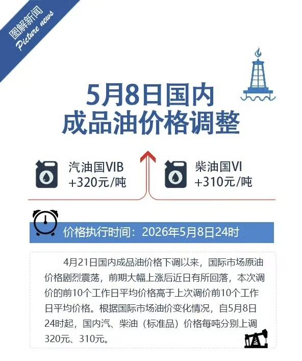 【今晚24点油价又要涨了！】进入到2026年，油价的剧烈波动对于大家的日常出行影