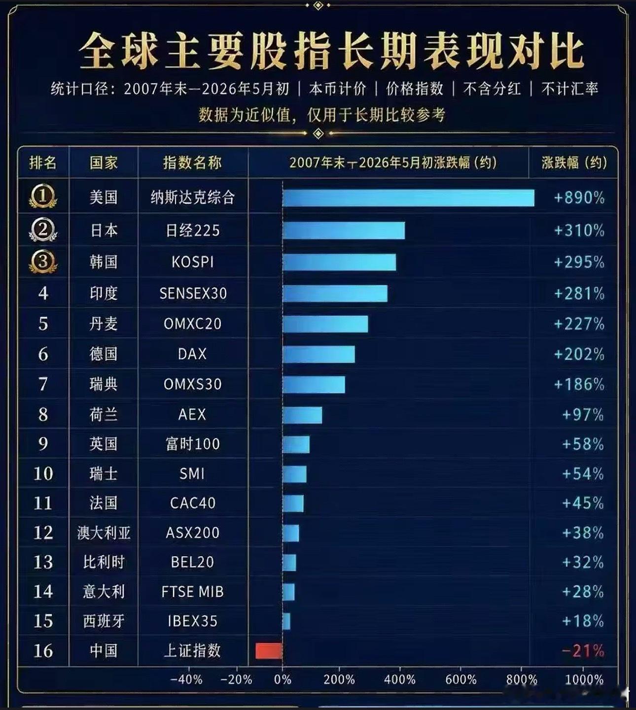 哈哈哈哈哈我真是笑没招了